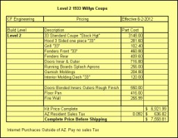 1933 Willys Coupe Pricing, Entry Level 2 Build